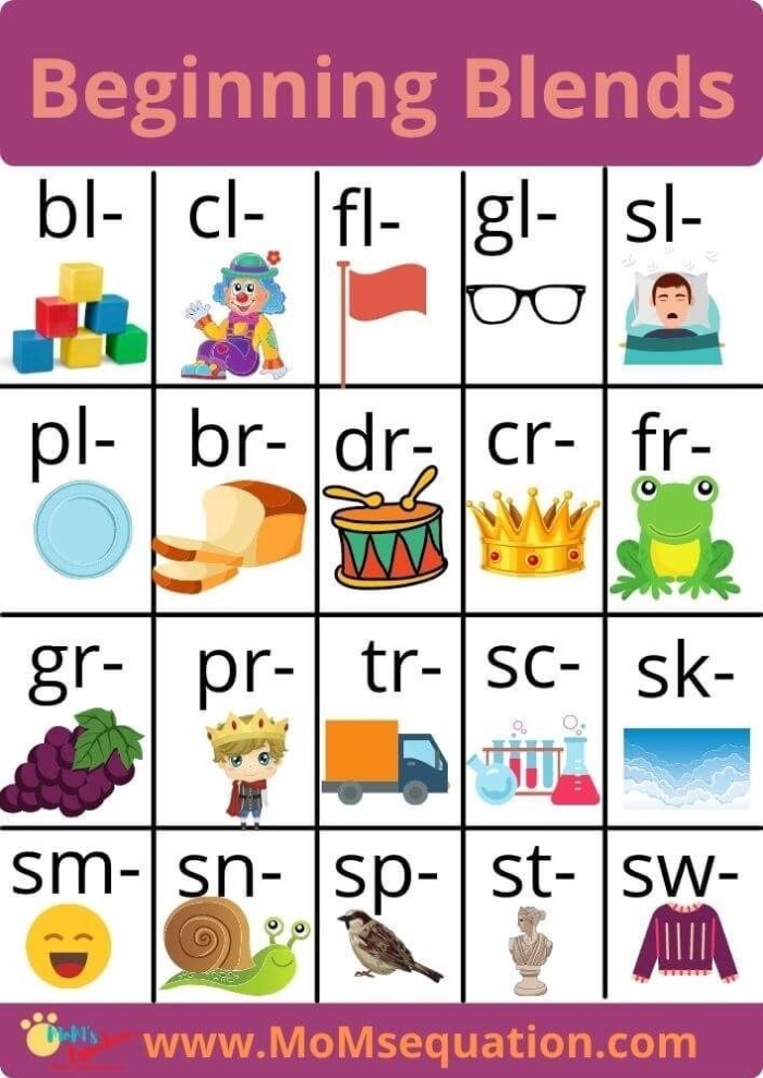 Roll a Word Beginning Consonant Digraphs Worksheet 9 Kindergarten worksheet for practicing beginning consonant digraphs with a fun roll a word activity