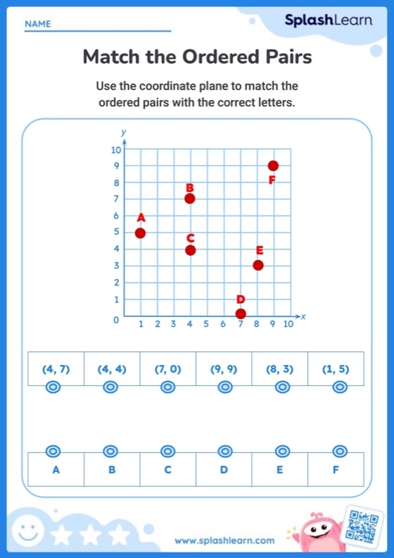 Worksheet for practicing graphing ordered pairs on a coordinate plane with negative and positive values