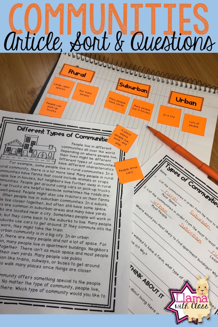 Three Types of Communities Vocabulary Activity for Elementary Learners Second grade students identifying and labeling rural, urban, and suburban community types on an educational worksheet