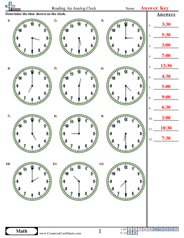 Reading Clocks Practice Activity 18 for Elementary Math Students Second grade students practice telling time by setting analog clock faces to match given times on a reading clocks worksheet