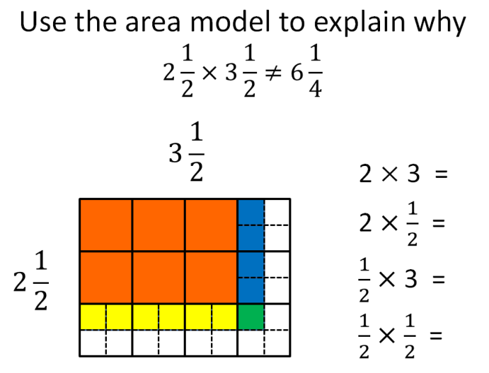Educational worksheet illustrating multiplication concepts through area models for kids Bicycle Multiplication Area Models worksheet for fourth graders focusing on word problems