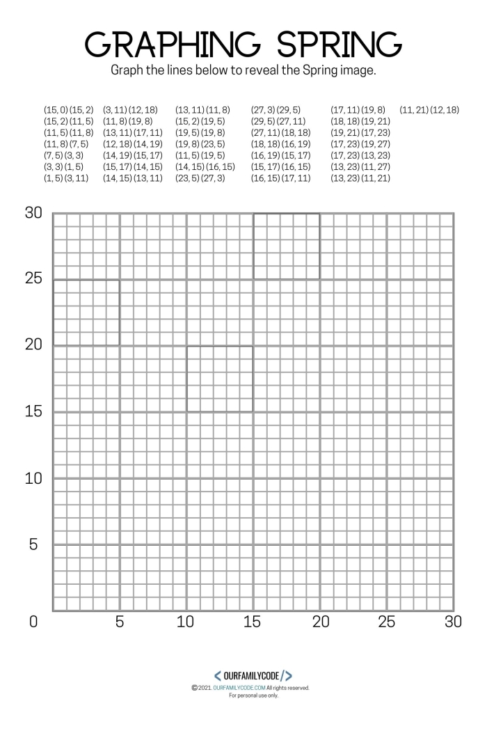 Data and Graphing worksheet for Fifth Grade Colorful mystery picture graph of a big city for fifth-grade math students to plot points and reveal the hidden image. Engaging Big City Mystery Picture Graph worksheet for data and graphing practice.