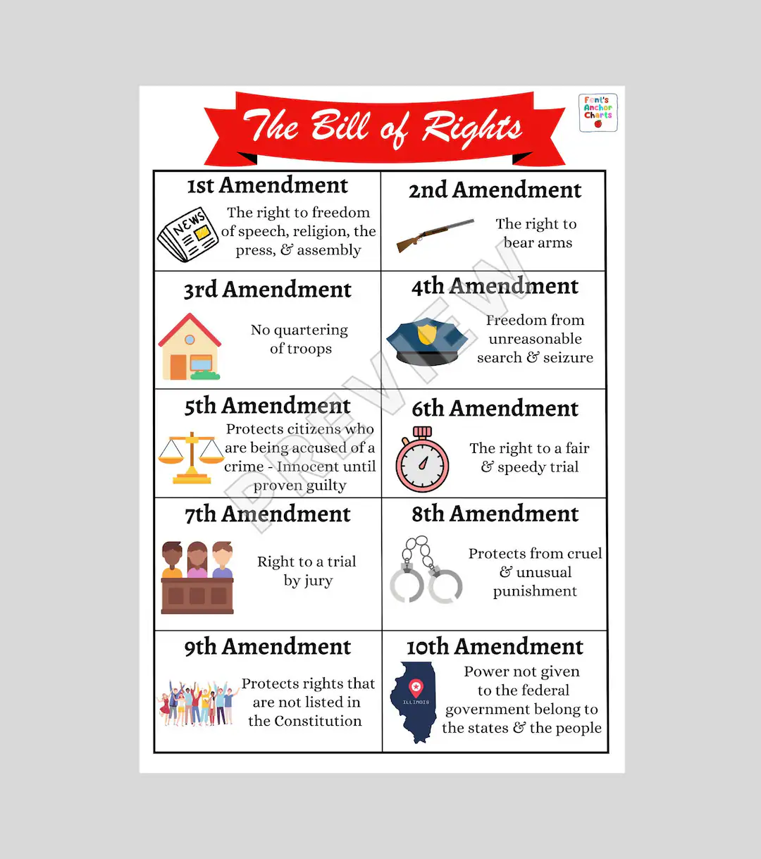 Worksheet image illustrating the Bill of Rights amendments for sixth graders to summarize. Educational resource for students to engage with primary-source texts and develop summarization skills.