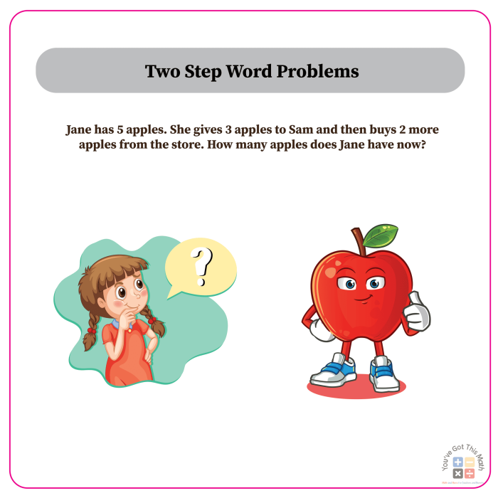 Blake's Afternoon at Sunnyvale Cinemas worksheet featuring multi-step word problems for fourth graders