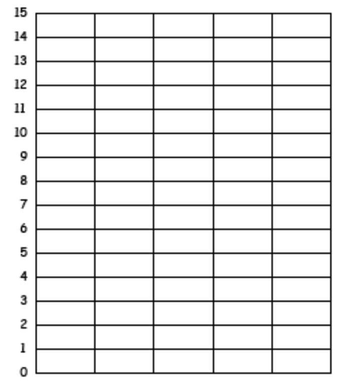 Blank bar graph template with empty grid and axes for first grade students to practice graphing data
