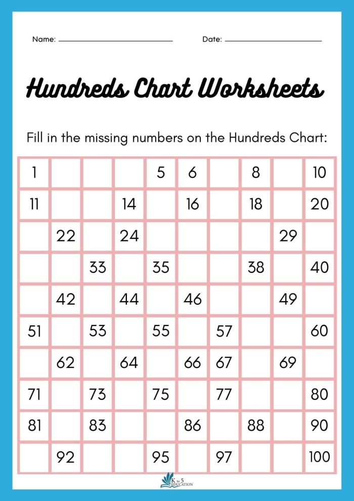 Blank Hundreds Chart worksheet for first graders to practice numerals and patterns