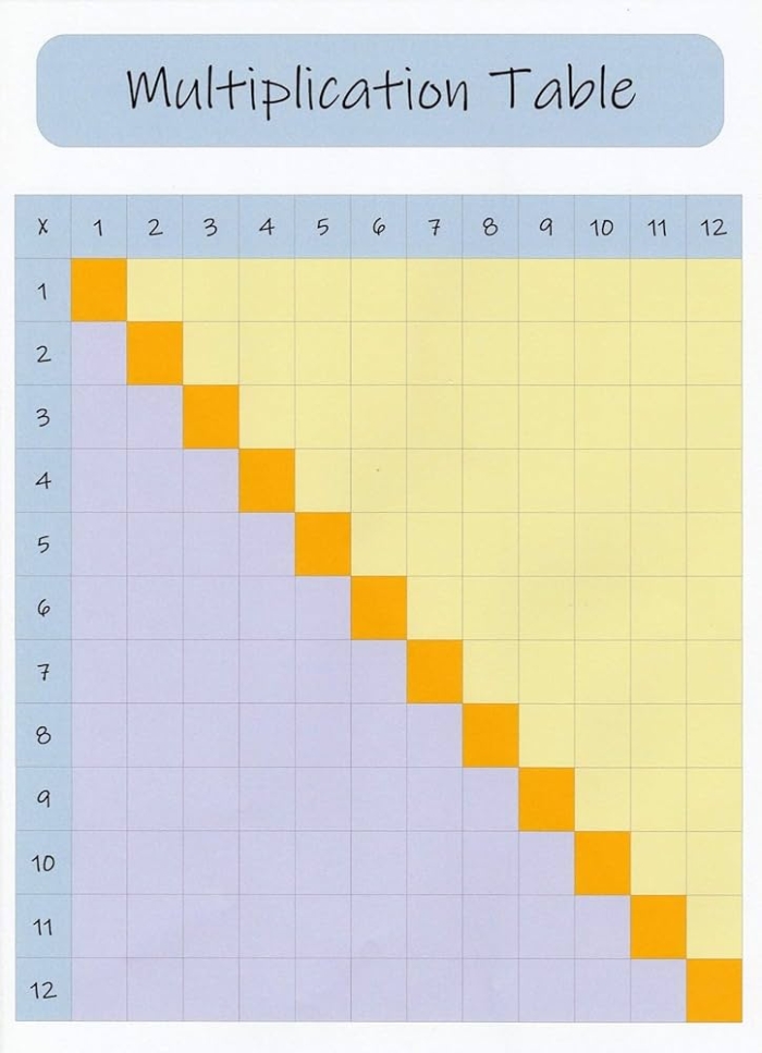 Blank times table grid worksheet for third graders to practice multiplication skills