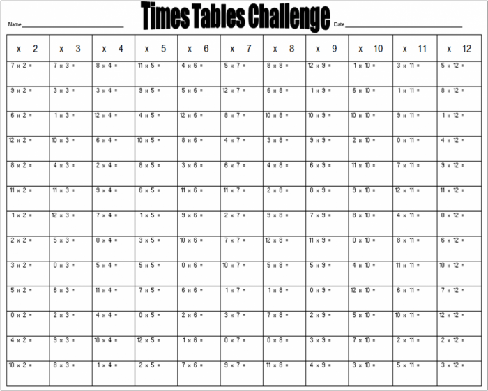 Empty Multiplication Table Worksheet 15 Third grade student practicing math skills by completing a blank 1-12 multiplication grid worksheet
