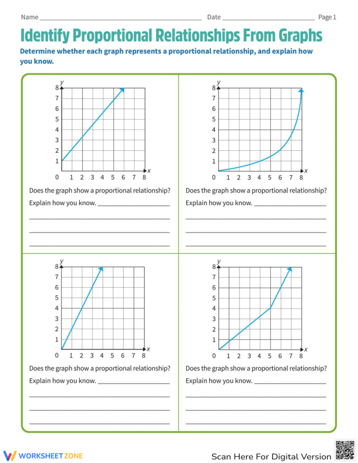 Worksheet image for seventh-grade proportional relationship performance task Students engaged in a Block Party Planning worksheet showcasing proportional relationships