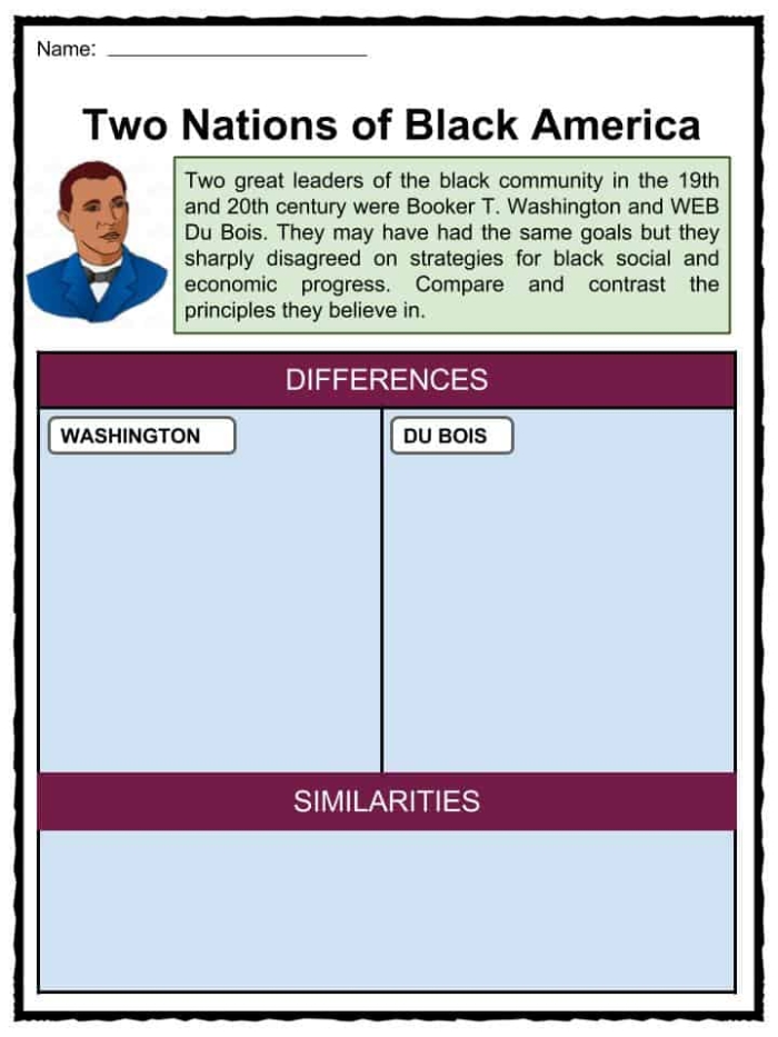 Biography worksheet focusing on Booker T. Washington for fourth graders, featuring reading and reflection prompts. Educational image illustrating the engaging activities in the worksheet.
