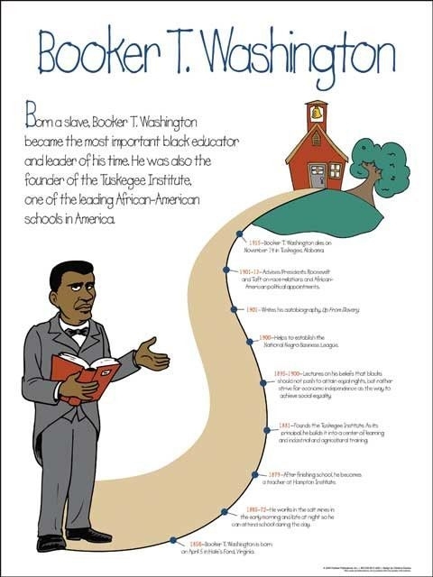 Biography worksheet featuring Booker T. Washington for fourth graders