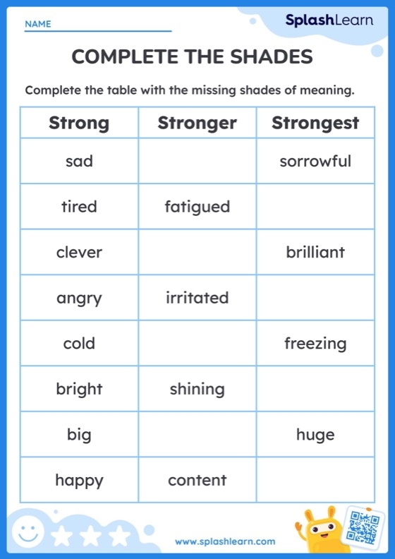 Fourth grade students using an emojis-based Shades of Meaning worksheet to learn synonyms and integers