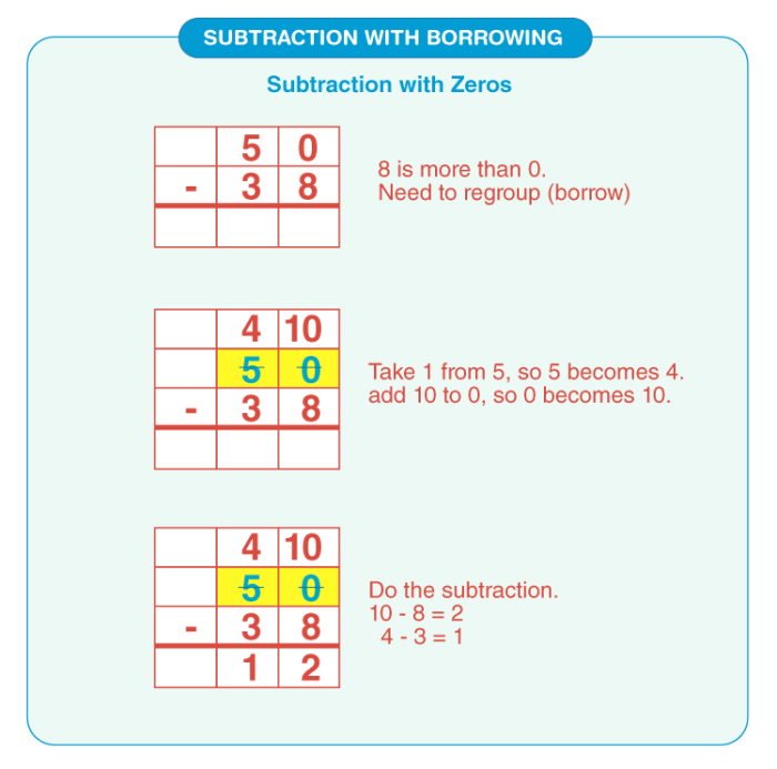 Worksheet illustrating borrowing in two-digit subtraction for second graders