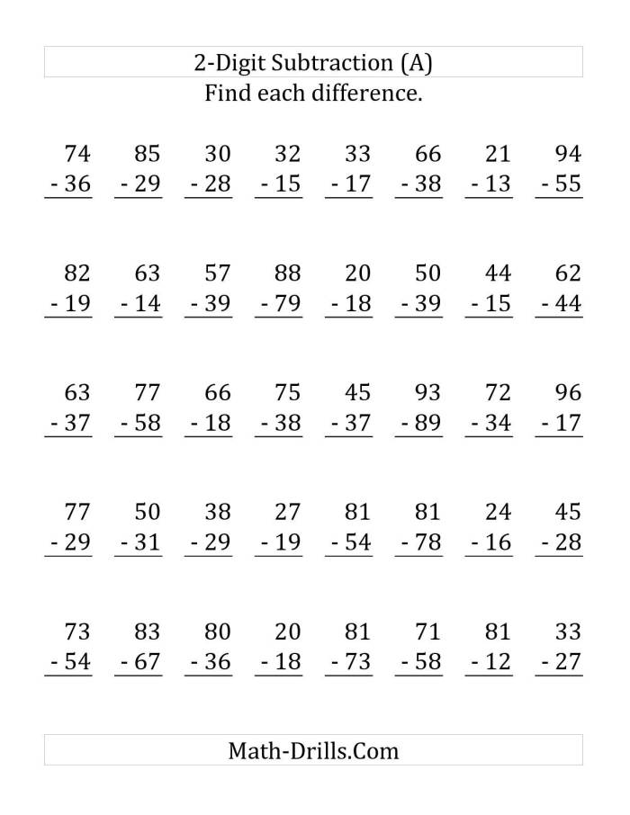 Worksheet for practicing borrowing in two-digit subtraction problems for second graders