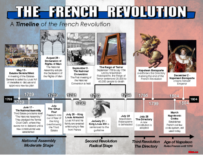 Worksheet 12 American Revolution Timeline and Boston Massacre Historical Analysis Sixth grade students analyze a historical timeline of events leading up to the 1770 Boston Massacre for worksheet 12