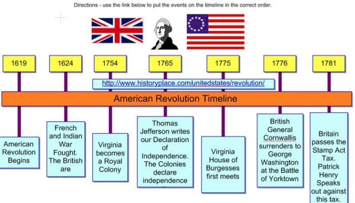 Image title: American Revolution Timeline worksheet for middle school students studying pre-Boston Massacre history ALT text: Sixth grade worksheet showing a timeline of American Revolution events from 1763 to 1770 leading up to the Boston Massacre with comprehension questions