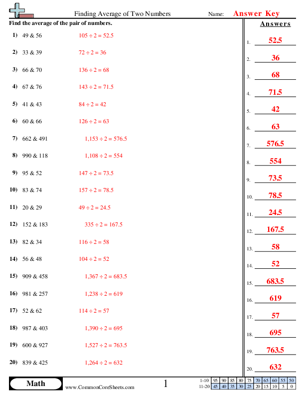 Box and Whisker Plot worksheet for sixth graders learning to analyze data sets