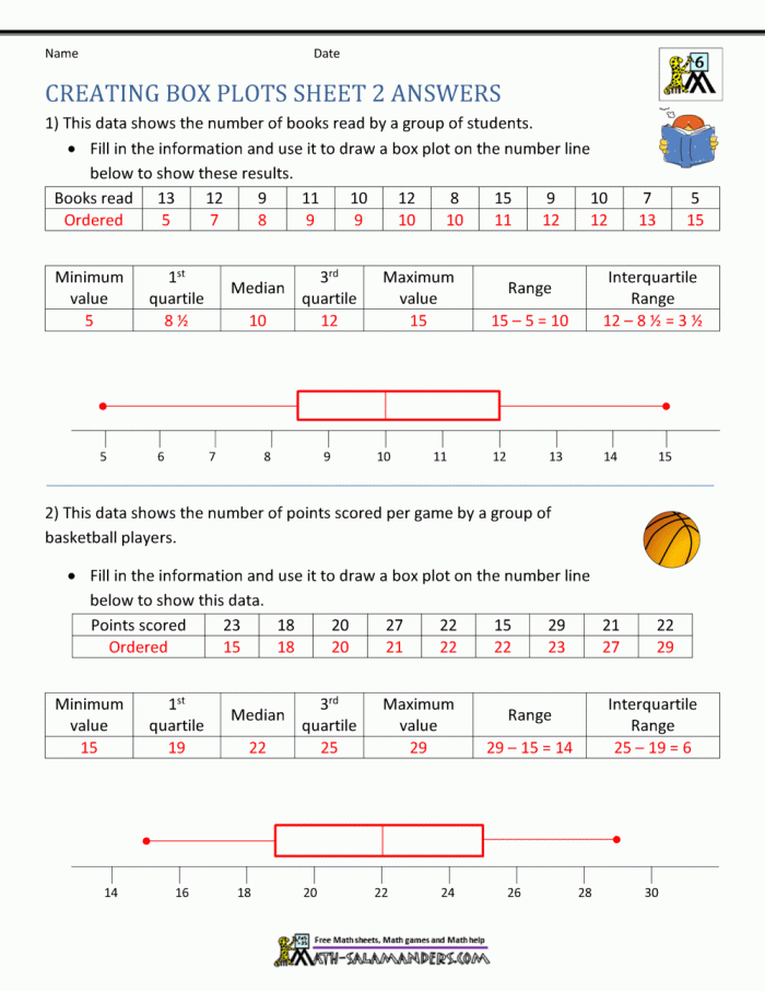 Sixth grade math worksheet showing a box and whisker plot with data sets for practice