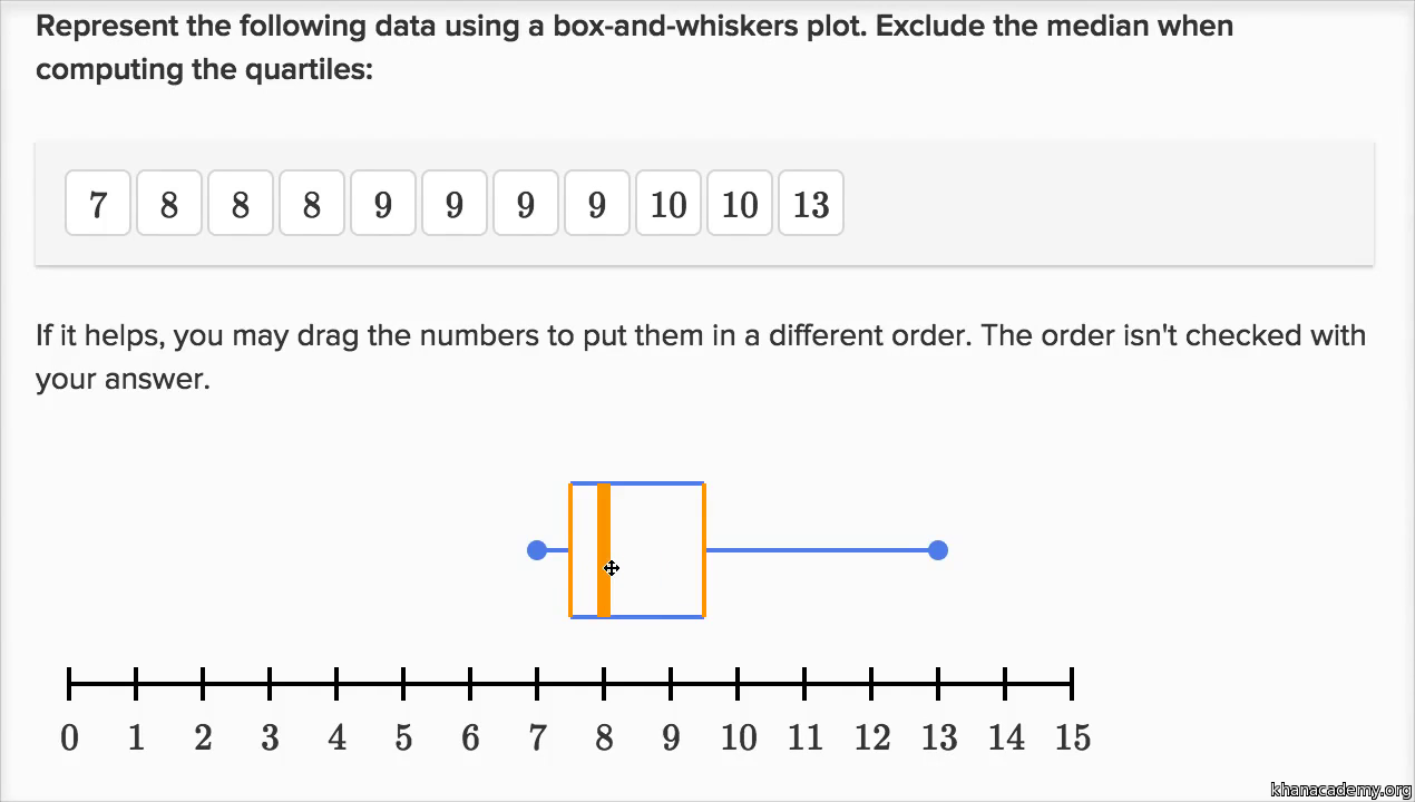 Box and whisker plot worksheet for sixth-grade students illustrating the five-number summary process
