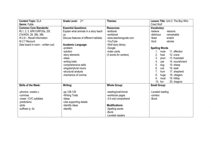 Worksheet featuring a story map for The Boy Who Cried Wolf, designed for second graders' reading comprehension practice. Visual guide for students to analyze characters, setting, genre, and cause and effect in the classic fable.