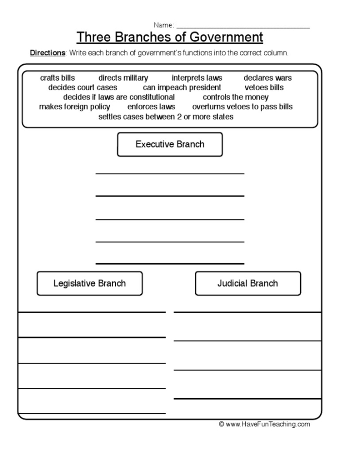 Fourth grade worksheet showing a fill in the blanks diagram about the three branches of the U.S. government with spaces to label each branch and its components