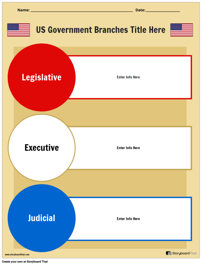 Fourth grade worksheet showing a fill in the blanks graphic organizer diagram for learning about the three branches of the U.S. government and their components