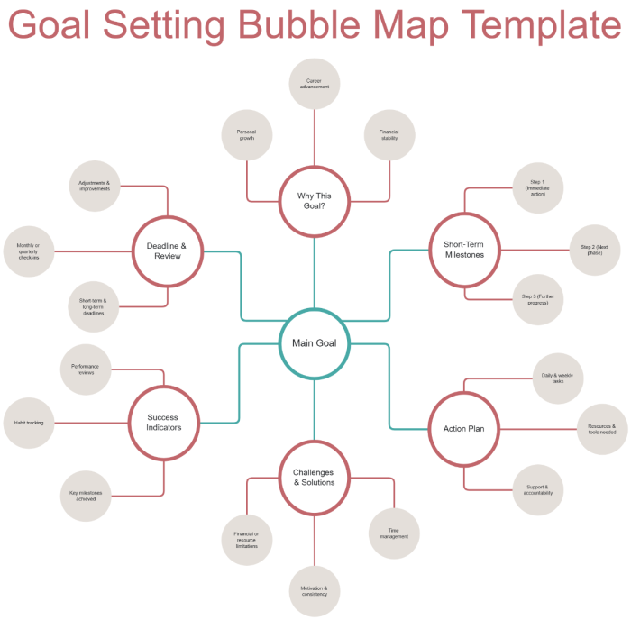 Blank bubble map graphic organizer with central circle surrounded by four outer circles for kindergarten place value activities
