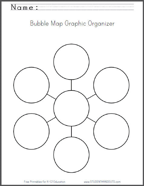 Blank bubble map graphic organizer with central circle surrounded by six connected bubbles for organizing main ideas and supporting details