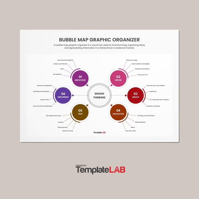 Blank bubble map graphic organizer template with central circle surrounded by six connecting bubbles for kindergarten place value activities