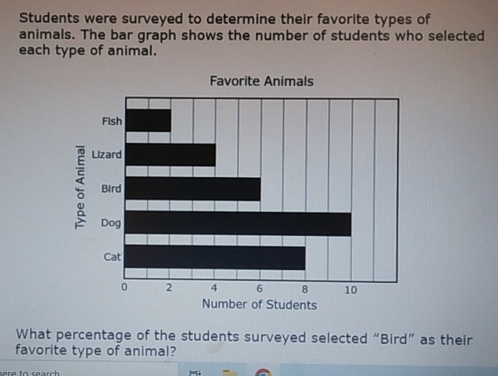 Analyze data and explore preferences with this engaging activity Favorite wild animals bar graph worksheet for second graders