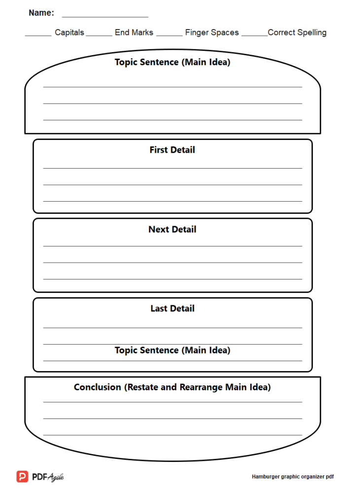 Burger-themed graphic organizer worksheet for third graders to plan their writing. Engaging visual aid for young authors in Earth and Space Science.