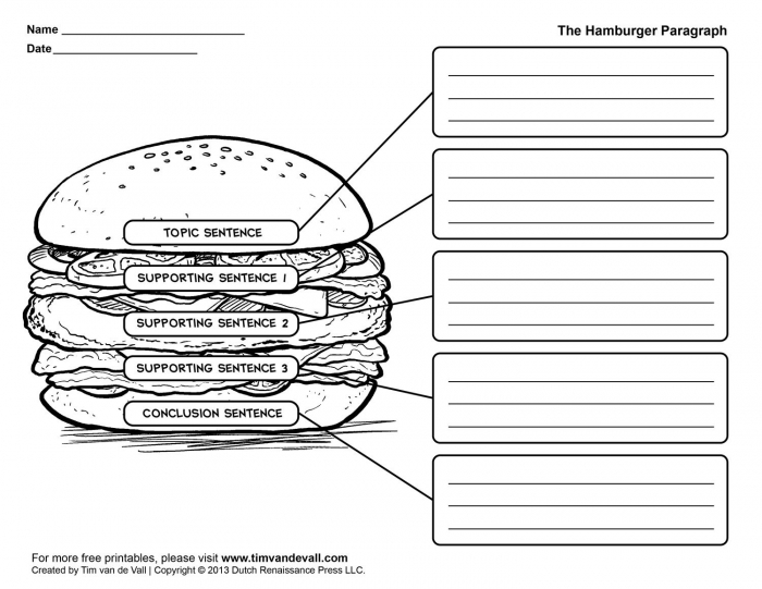 Burger-themed graphic organizer worksheet designed for third graders to plan their writing. Engaging visual tool for young authors in Earth and Space Science.