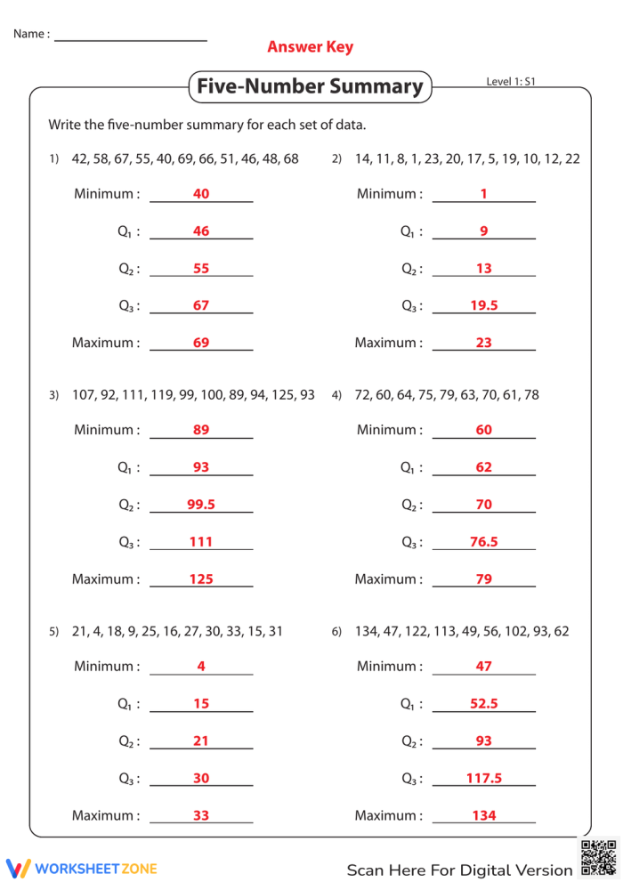 Make a Summary Butterflies Worksheet Lesson Activity 3 Third grade students filling out a butterfly life cycle summary worksheet in class
