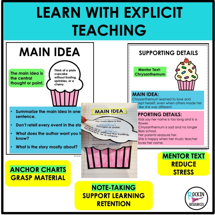 Worksheet illustrating how butterflies like the viceroy and buckeye evade predators for reading comprehension. Engaging worksheet for third graders to find the main idea about butterflies.
