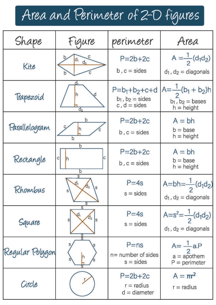 Worksheet featuring the "Shady Shapes: An Area Activity" for third graders to learn area by counting unit squares. Engaging exercise for practicing area calculations with fun shapes.