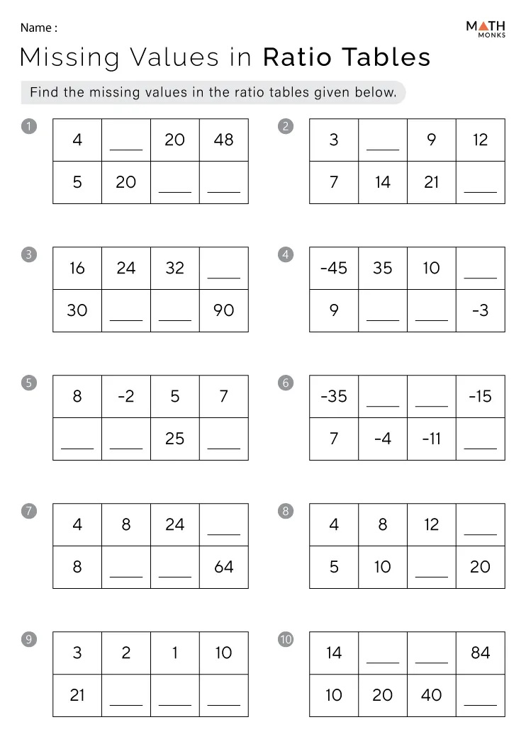 Rate of Change Tables Practice Problem 14 for Middle School Algebra Eighth grade students solving rate of change problems using data tables in an algebra worksheet
