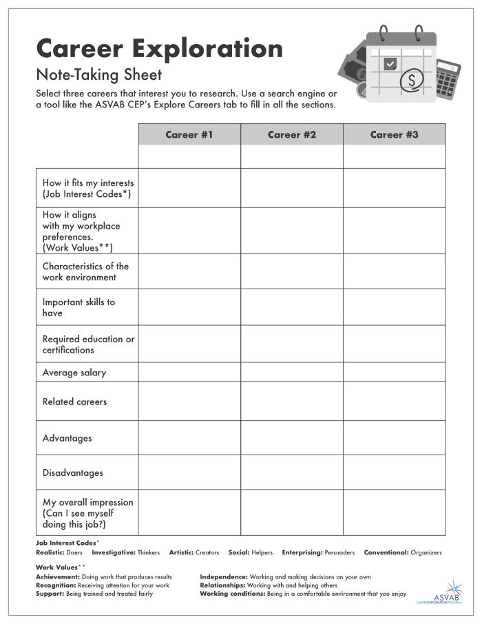 Graphic organizer worksheet for researching a dream career in sixth grade