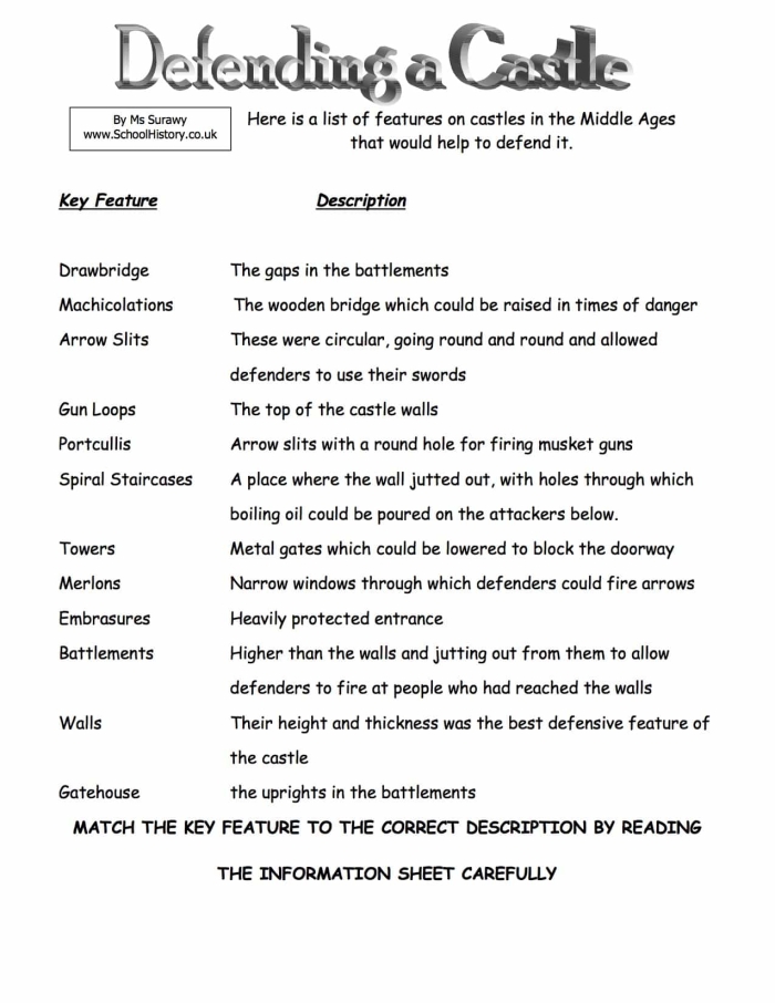 Castle Maze worksheet for kindergarten students to enjoy while enhancing reading skills