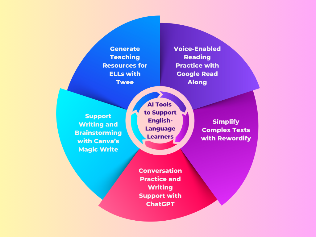 Worksheet focusing on cause and effect in the life of Anne Frank for fifth graders