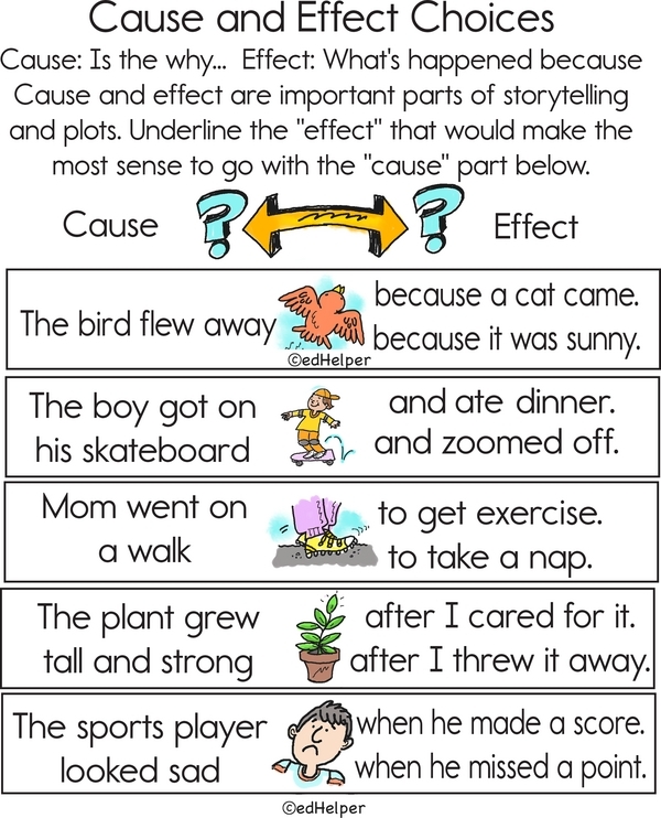 Cause and Effect Structure Worksheet for Addition Activities Worksheet focused on cause and effect text structure for fourth-grade students