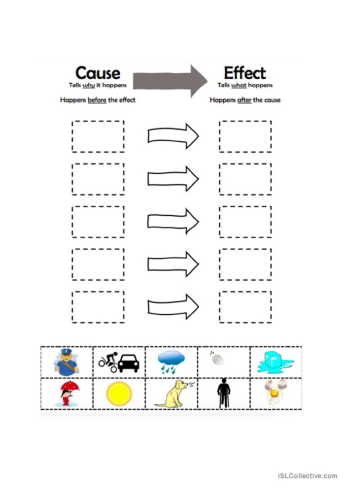 Cause and Effect: The Industrial Revolution worksheet for third-grade students Worksheet illustrating cause and effect relationships from the Industrial Revolution for third graders