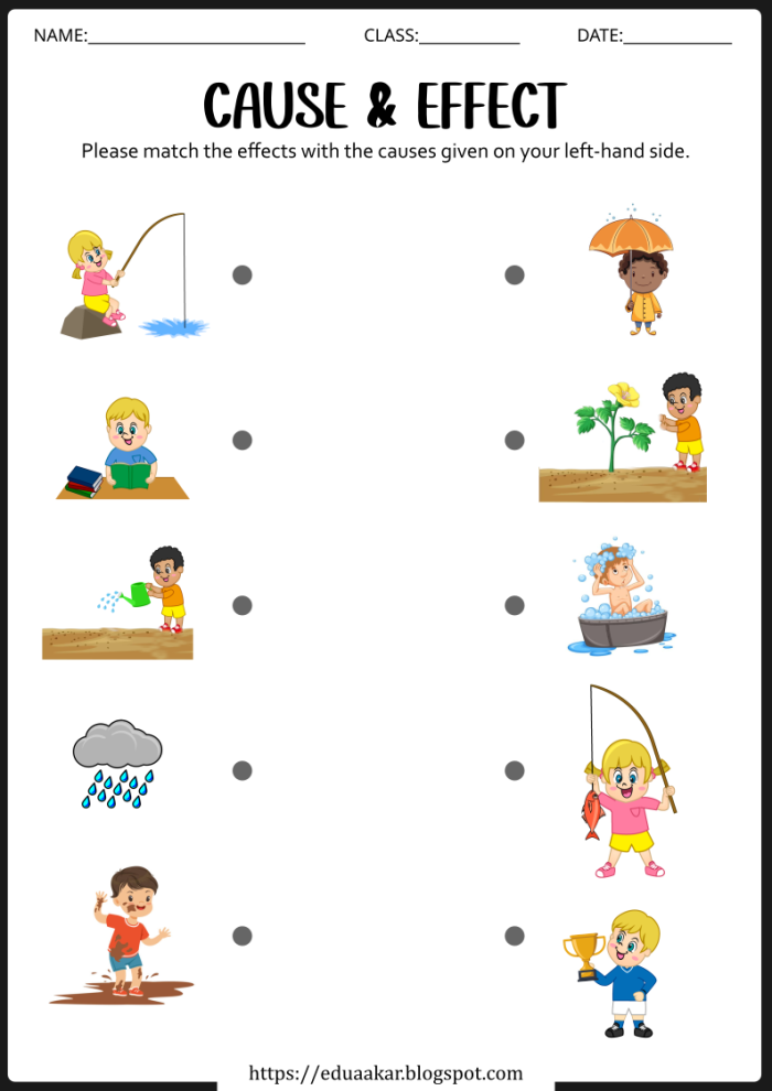 Cause and Effect: The Industrial Revolution worksheet for subtraction activities Worksheet featuring cause and effect relationships from the Industrial Revolution for third graders