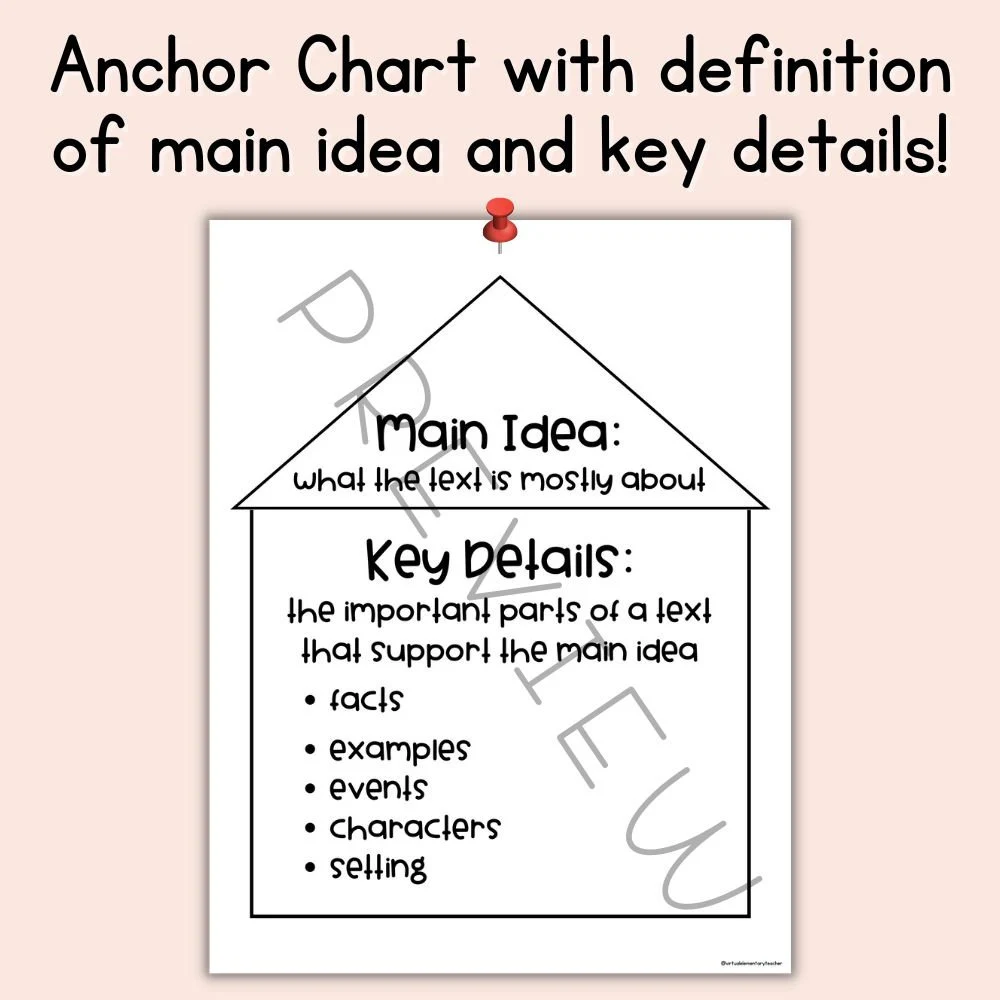 A graphic organizer worksheet showing spaces for students to identify the central idea of an informational text and organize supporting key details from their reading