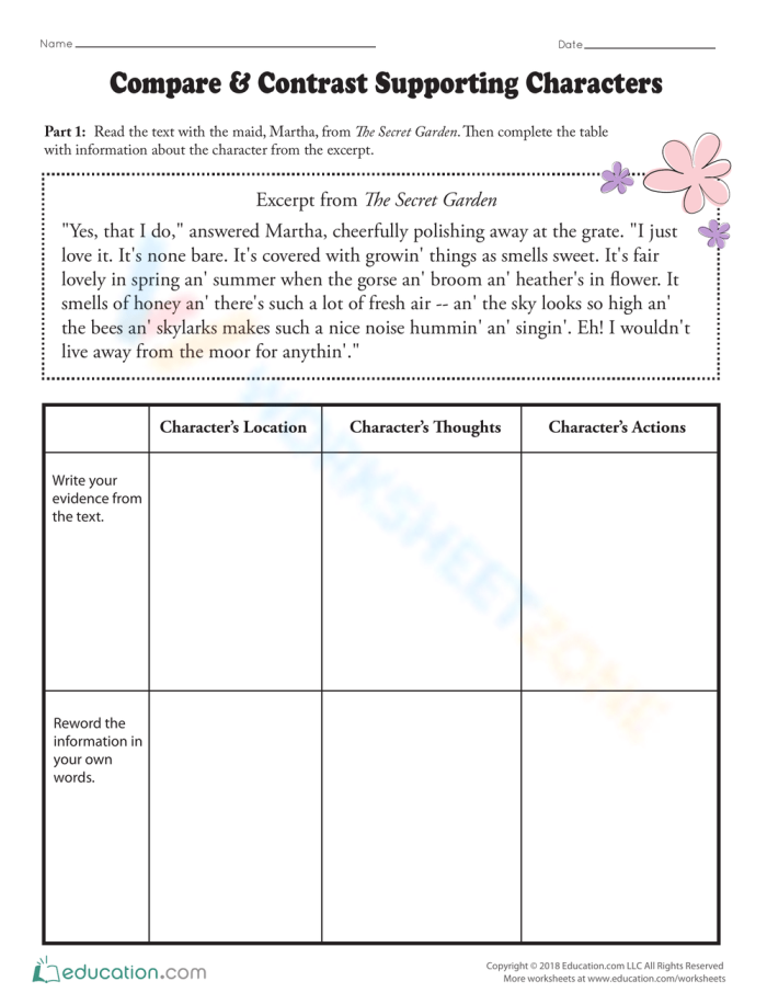 Read & Compare Character Traits worksheet for fifth graders focusing on character analysis. Worksheet image showcasing passages for comparing two different characters.