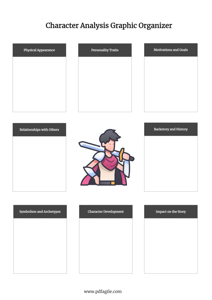 Character Analysis Graphic Organizer worksheet for sixth graders focusing on literature comprehension