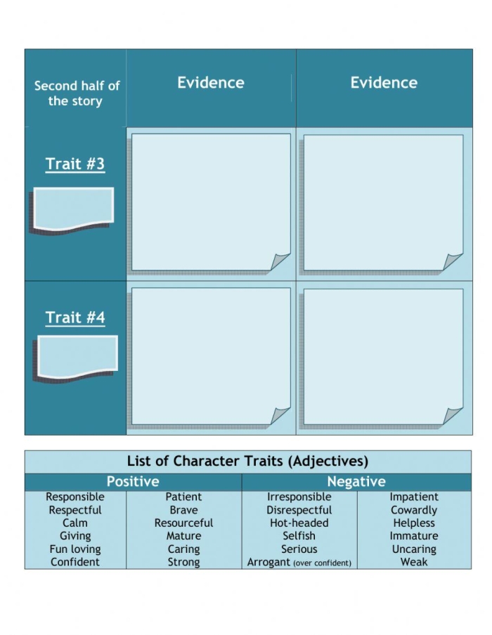 Character Comparison Graphic Organizer 15 for Elementary Reading Lessons Two characters from a story shown side by side with spaces to write similarities and differences for second grade reading practice
