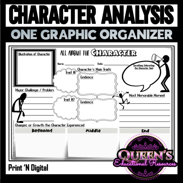 Character Comparison Graphic Organizer Worksheet for 2nd Grade Reading Lesson 8 Second grade students use this character comparison graphic organizer to identify similarities and differences between story characters