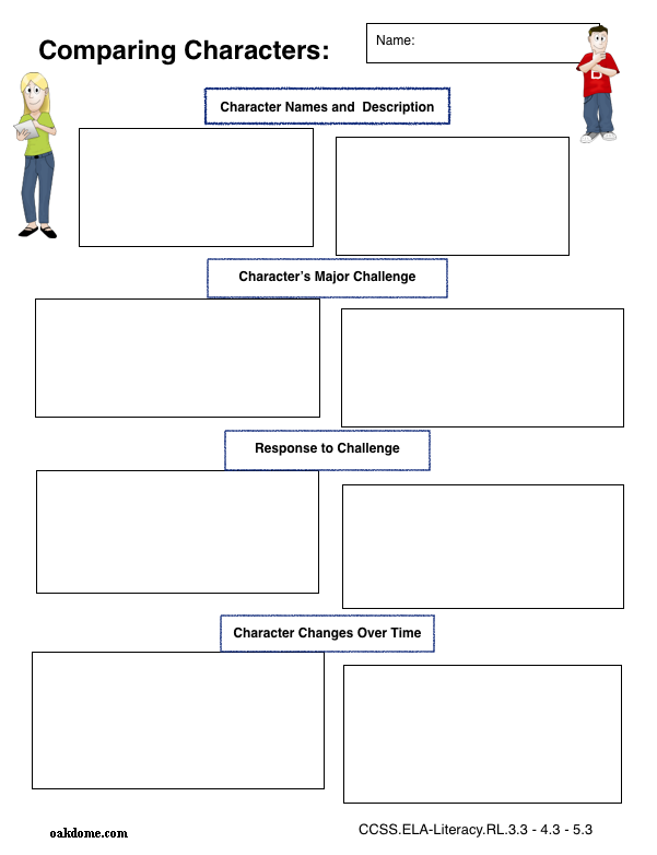 Character Comparison Graphic Organizer Worksheet for Second Grade Reading Students Second grade students use this character comparison graphic organizer to analyze and contrast two fiction characters