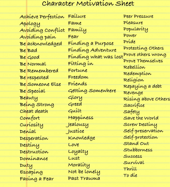 Fifth grade worksheet showing sentence frames and word bank for analyzing character motivation in literature