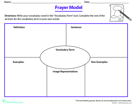 Fifth grade worksheet showing word bank and sentence frames for analyzing character motivations in a story